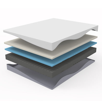 Schaummatratze 160x200 cm, Wendbar H3/H4, 20 cm hoch, Öko-TEX zertifiziert