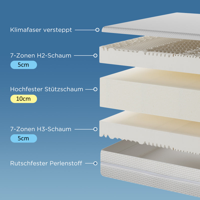 Kaltschaummatratze, 140x200, 7 Zonen Komfortschaummatratze, 20 cm hoch, H3,H2, Ergonomische Kaltschaummatratze mit Griffe