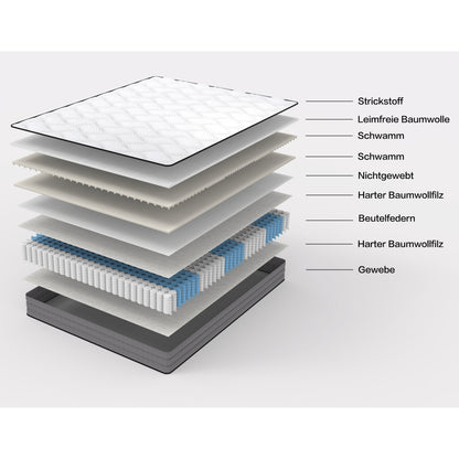 Taschenfederkern Matratze 180x200cm, H3, 7 Zonen, Lyocell Bezug, Boxspring Gefühl