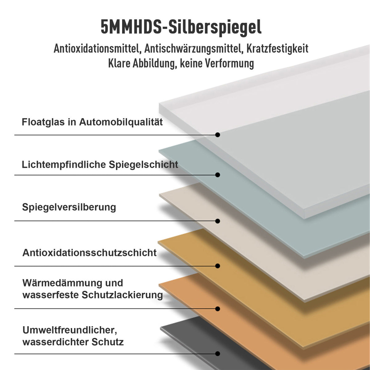 LED Badezimmerspiegel 60×100 cm – rahmenlos, dimmbar, Anti-Beschlag, energiesparend, Sicherheitsglas, Wandspiegel mit Beleuchtung