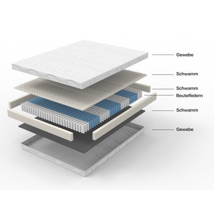 Taschenfederkern Matratze 160x200 cm, 7 Zonen, H3/H4, Boxspring-Gefühl