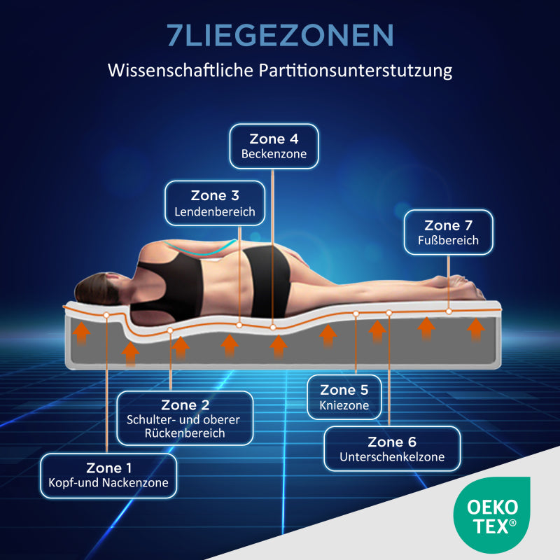 Kaltschaummatratze, 160x200, 7 Zonen Komfortschaummatratze, 20 cm hoch, H3,H2, Ergonomische Kaltschaummatratze mit Griffe