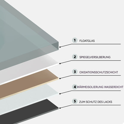 70*90CM Bathroom Vanity Mirror , Wall-Mounted Mirror for Bathroom Anti-Fog Waterproof